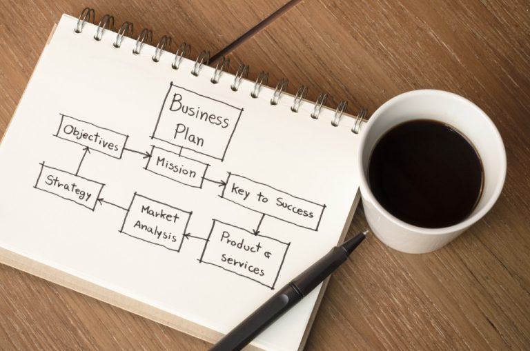 business plan in a notebook and coffee